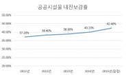 [지진 대재앙 경고음 ②] 뒷방에 처박아 놓은 ‘안전 매뉴얼’…내진보강률 ‘최저’