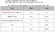 롯데칠성 ‘초가을 우엉차’, 누적판매 1000만개 돌파…우엉차 시장 1위