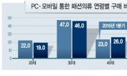 4050 꽃중년, e쇼핑 큰손 되다