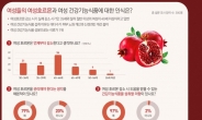 [리얼푸드]“여성호르몬이 줄어든다고?”…30대여성 80% ‘관리시기’ 인지못해