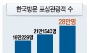 포상관광 요우커, 전세계 ‘소비헌법’ 바꾸다