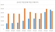 ‘태후신드롬’…역직구, 직구를 넘어서다