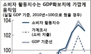 꼼수? 아니면 개선?…물가 올리려 소비자동향지수 품목 바꾼 日