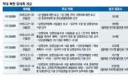 [북한 노동당대회 D-2]北 36년만의 당대회…본격 김정은 시대, 권력지형 ‘요동’