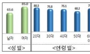 음주운전 정말 ‘꼼짝마’…단속 기준 0.03%로 강화되나