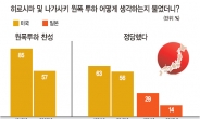 [데이터랩]日 전범책임은 잊고, 원폭피해만 기억하라고?