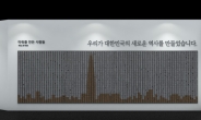 롯데월드타워 공사근로자 8000명 홍보관內 벽면에 이름 아로새긴다