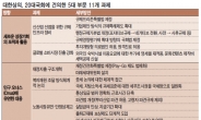 “재정지출 구조개혁이 우선…증세 불가피땐 체계적 논의를