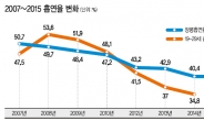 “군대에서 담배 배웠다” 2.4%