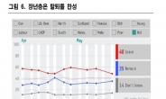 [운명의 브렉시트 ①]“EU를 떠나라” 60대의 이유 있는 분노 vs “그냥 남는게” 스톡홀롬 증후군 20대