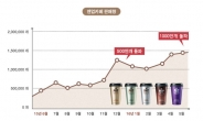 일동후디스, 300㎖  컵커피 ‘앤업카페’ 1000만개 판매 돌파