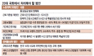“노동개혁·경제활성화처리 급선무”