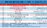 [aT와 함께하는 글로벌푸드 리포트] 홍통통·오마약…대만내 한국식당‘베스트10’