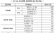 박상우의 묘수…LH, 올 민간공동주택사업 8246가구로 늘려