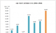 하반기 서울에 아파트 1만8천 가구 쏟아진다…3년만에 최대