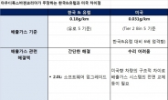 폴크스바겐 “한국 판매 차량 조작 아니다”…美 배상 관련 법적 책임도 부인