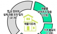 예약하고 갔더니 “집 없다”…부동산 앱 매물 60% ‘허위’