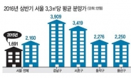 서울 아파트 분양가 2160만원