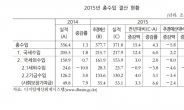 국세수입 증가는 자산시장호조ㆍ담배가격인상ㆍ징세행정 강화 때문