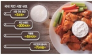 치킨 프랜차이즈‘치킨게임’