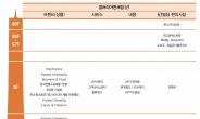 갤러리아면세점 그랜드 오픈…관광ㆍ쇼핑 원스톱 투어 본격 가동