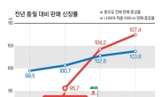 서울우유, ‘나100%우유’ 출시 이후 흰우유 판매량 반등세