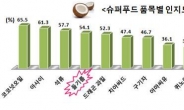 [aT] 日 ‘슈퍼푸드’ 바람이 분다