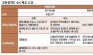 [고위공직자 비위수사제도 격돌] 특별감찰관제 vs 공수처 신설…朴-文 ‘어게인 2012’