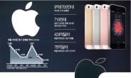 [애플 2분기 연속 실적 ‘뒷걸음’] 힘빠진 혁신…실패한 전략…아이폰 ‘10억대 신화’ 찬물