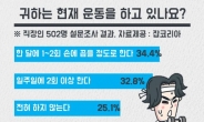 ”앉아만 있기 때문...“ 직장인 64%, “취업후 몸무게 늘었다.