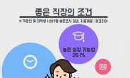 좋은 직장의 조건 1순위 ‘야근 없는 회사’