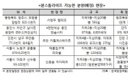 교통·편의·쇼핑… 한 번에! 원스톱라이프 갖춘 단지, 원스톱라이프 누리고 힐링 라이프는 ‘덤’