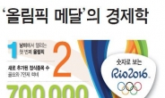 [NEWS&VIEW 올림픽과 돈] 개당 최대 2690억 가치‘올림픽 메달’의 경제학