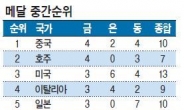 [올라, 리우! 힘내라, 코리아!] ‘올림픽 특수’ 무색…방송3사 광고매출 최악 전망