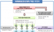 영세 식품ㆍ축산물 업체들, 해썹(HACCP) 인증 부담 줄어든다