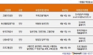 교통안전공단 등 공기업 및 공공기관 청년인턴 채용