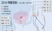 [폭염 언제 물러날까] 무더위 날릴 태풍, 한반도를 피해간다고?