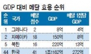 1위 그레나다, 2위 자메이카, 5위 북한…GDP로 본 올림픽 순위는 180도 다르네