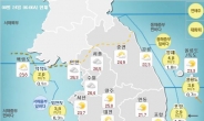 [투데이 날씨] 구름 많은 가운데 ‘불볕더위’ 여전…서울 최고 35도