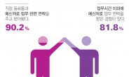 직장인 82%, 퇴근 후 메신저 업무지시 경험, 중요한 업무대화내용이 삭제됐을 땐?