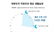 직장인 희망 수면시간 평균 6시간…현실은?