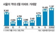 “분양 줄인다” 가계부채대책 비웃듯…  서울, 8월 아파트거래량 사상최대