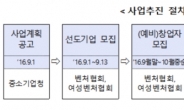 중기청, 하반기 ‘선도벤처연계 기술창업지원사업’ 기업 모집