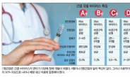 자꾸 터지는 C형간염…예방백신 왜 없지?