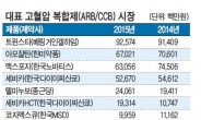 고혈압약 1조원 시장 혈투