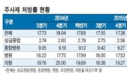 동네병원 영양제 혼합 과정서 C형간염 집단감염?