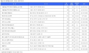 추석 전에 분양 자제…9월 둘째주 15곳 4837가구