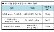 9~10월에 알짜 뉴스테이 쏟아진다