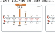 [추석 교통대책] 추석 전날ㆍ당일 고속도로 가장 붐빈다…서울~부산 7시간 30분 걸릴 듯