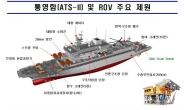 [김수한의 리썰웨펀] 해저 1030m서 헬기 희생자 어떻게 찾았나…ROV가 주효
